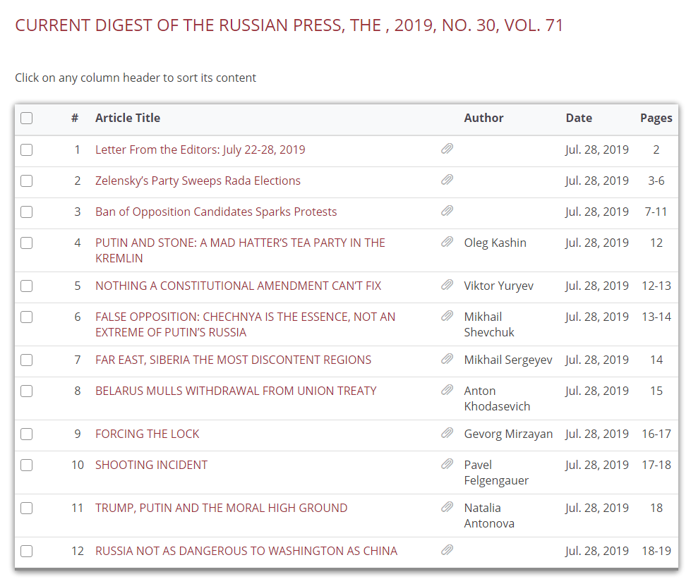 Screenshot des Inhaltsverzeichnisses des Current Digest of the Russian Press, Ausgabe No. 30, Vol. 71 aus dem Juli 2019